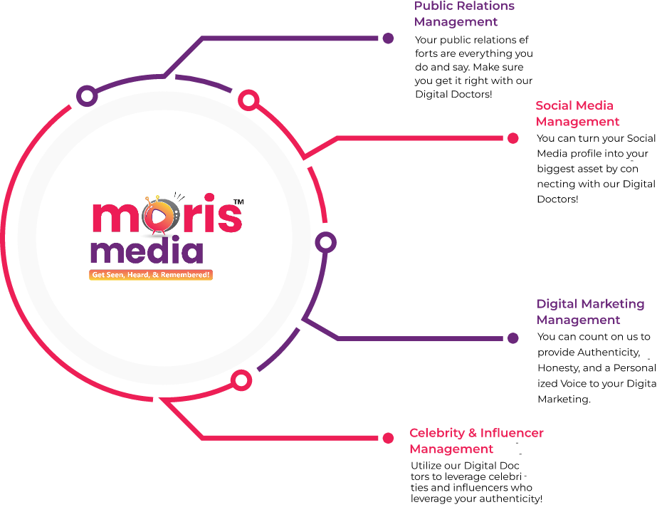Full-Scale Digital Services
