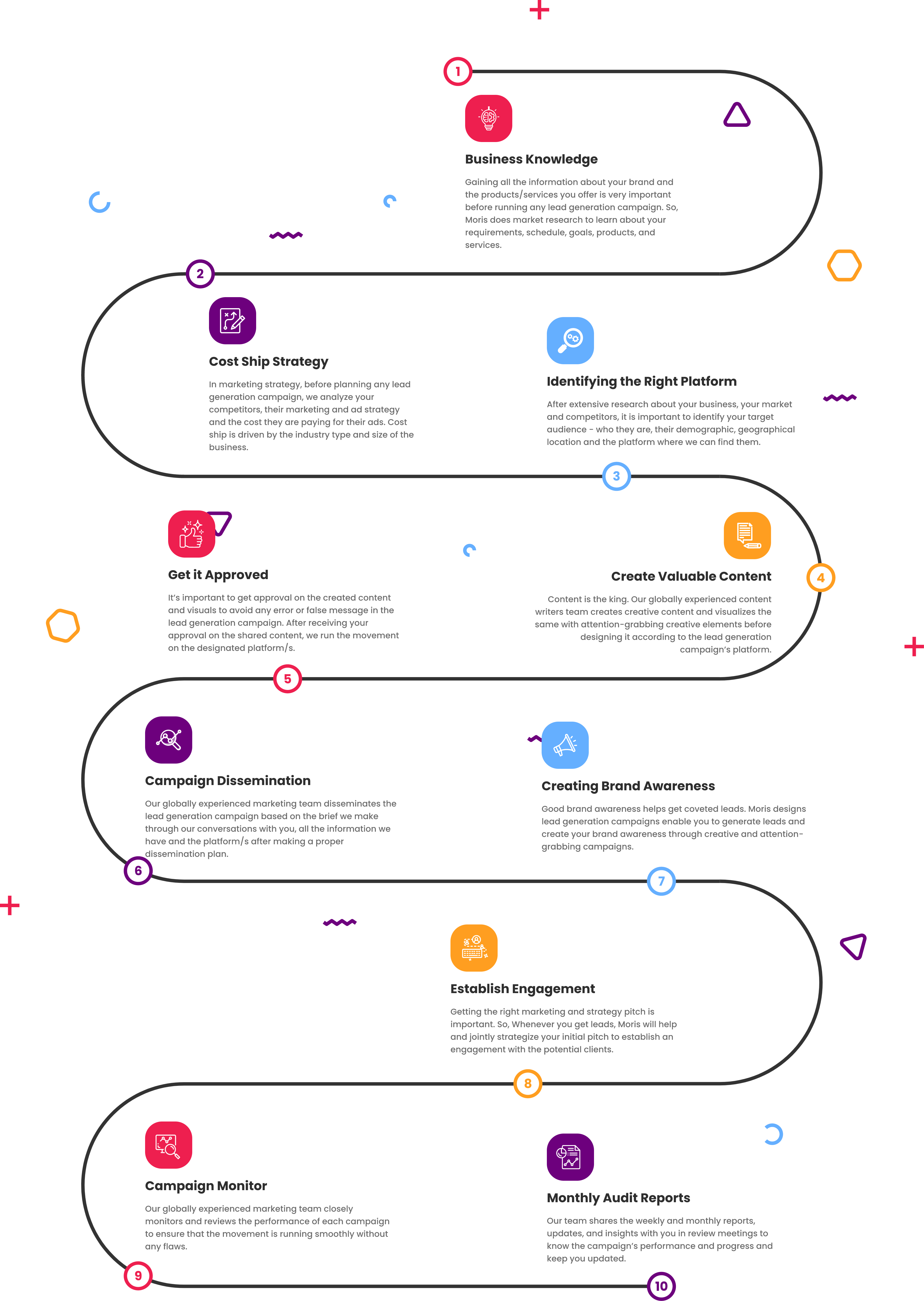 our-process