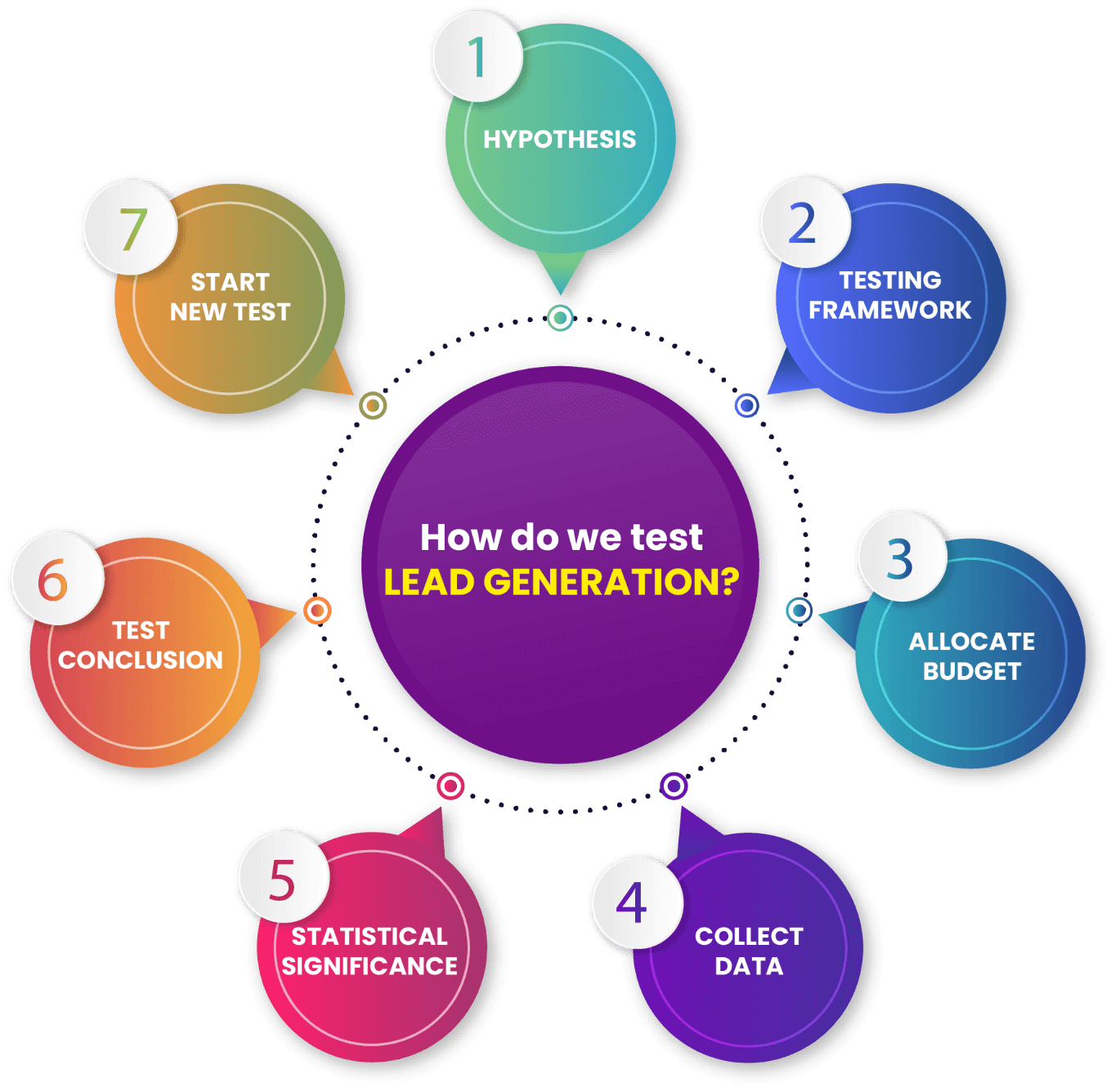 SOCIAL MEDIA ADVERTISING