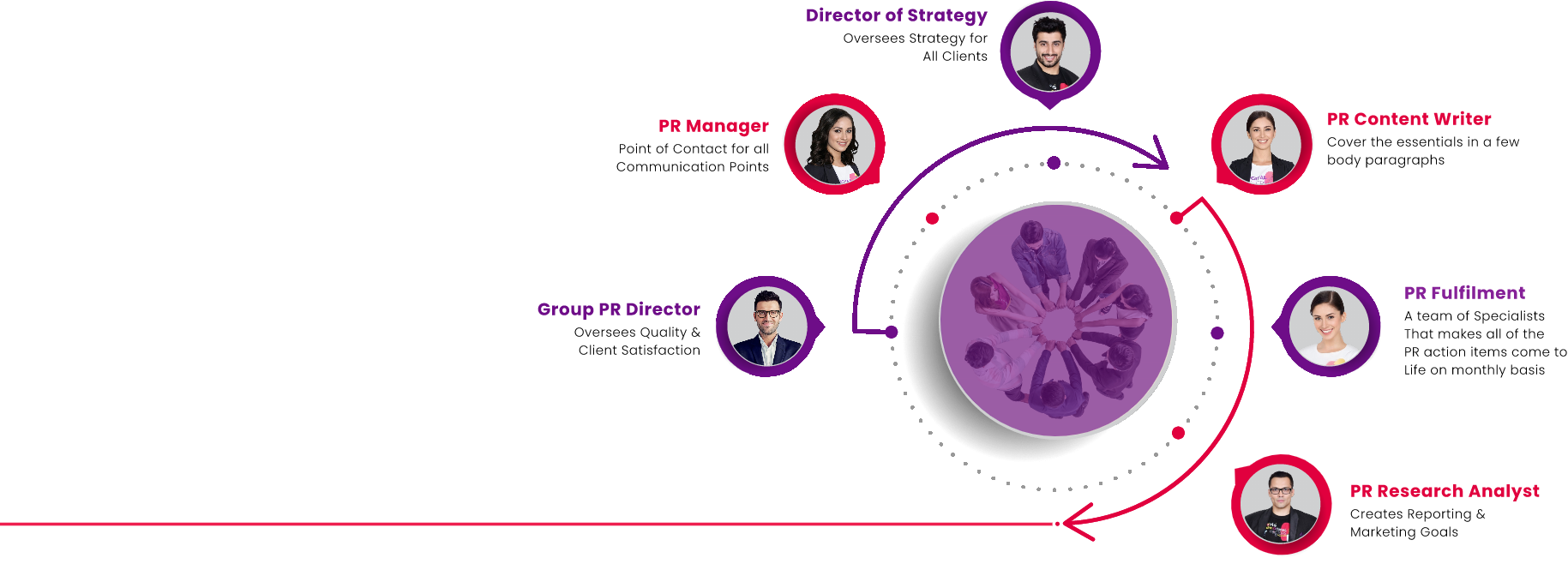 Agile Team