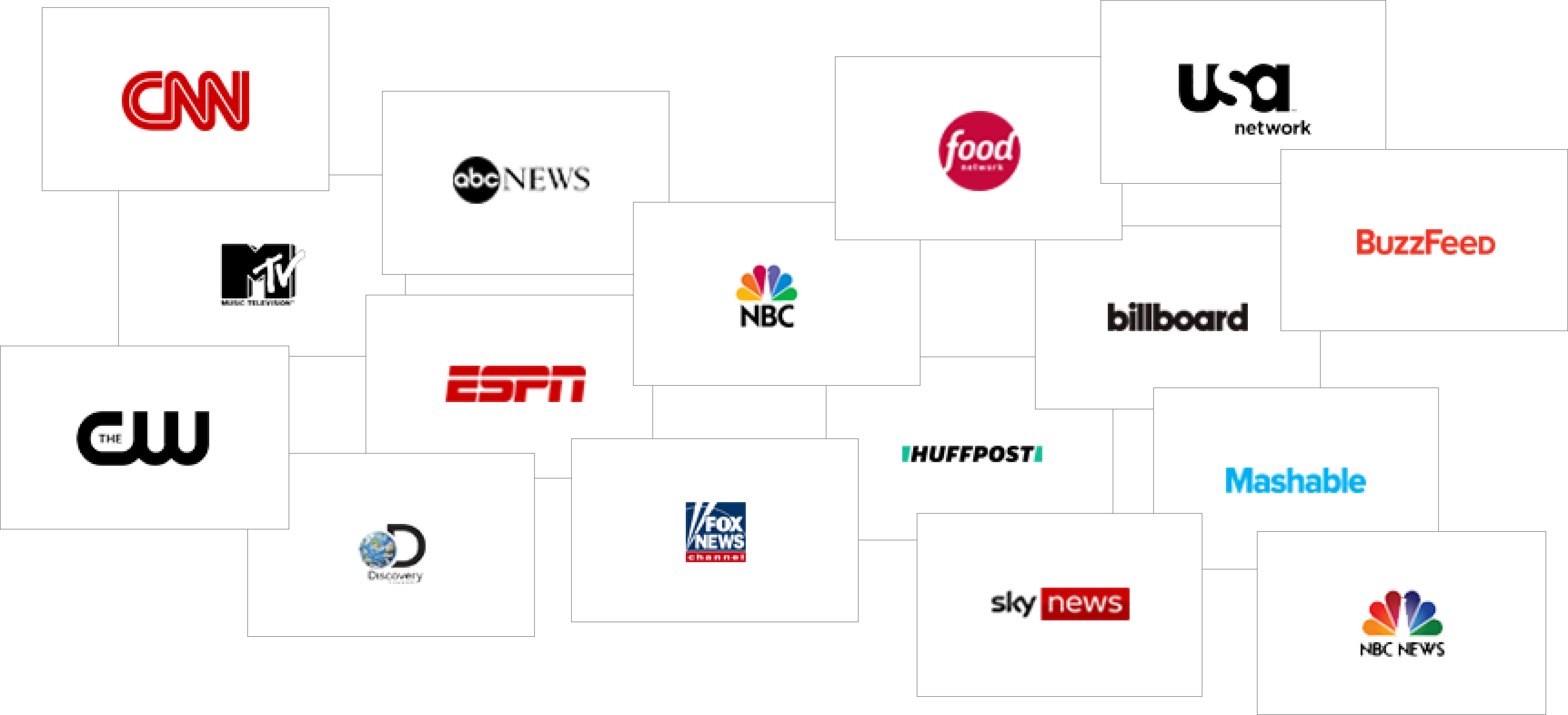 Online News Websites