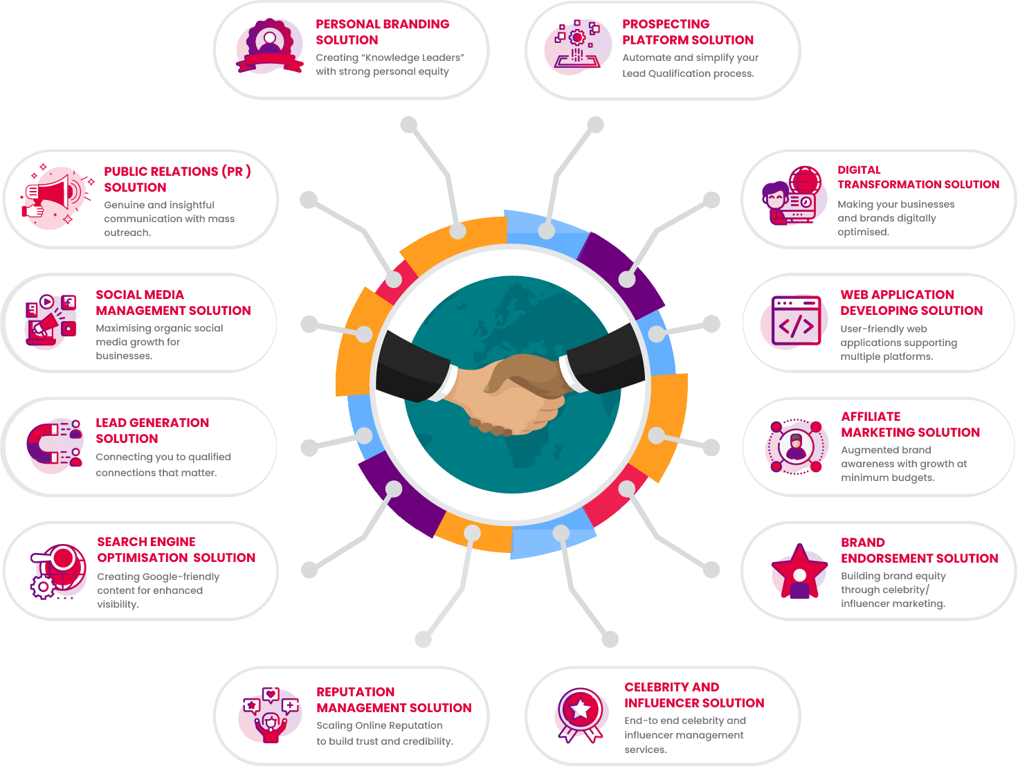 PARTNER PROGRAM