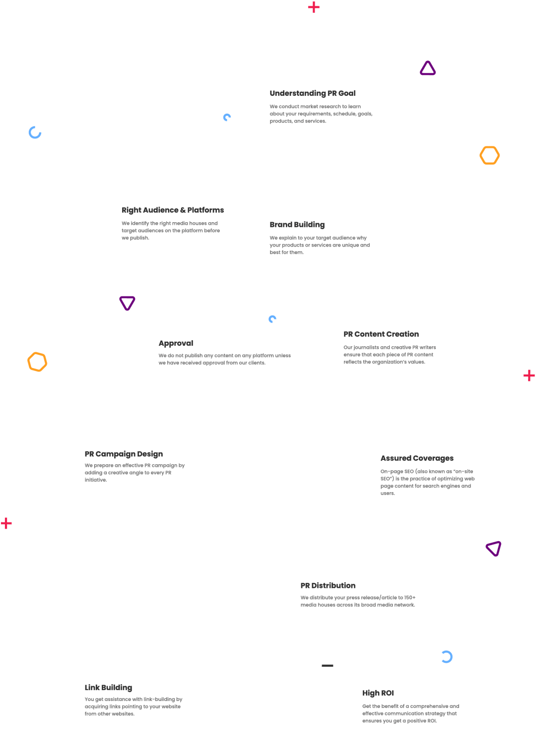 flow chart