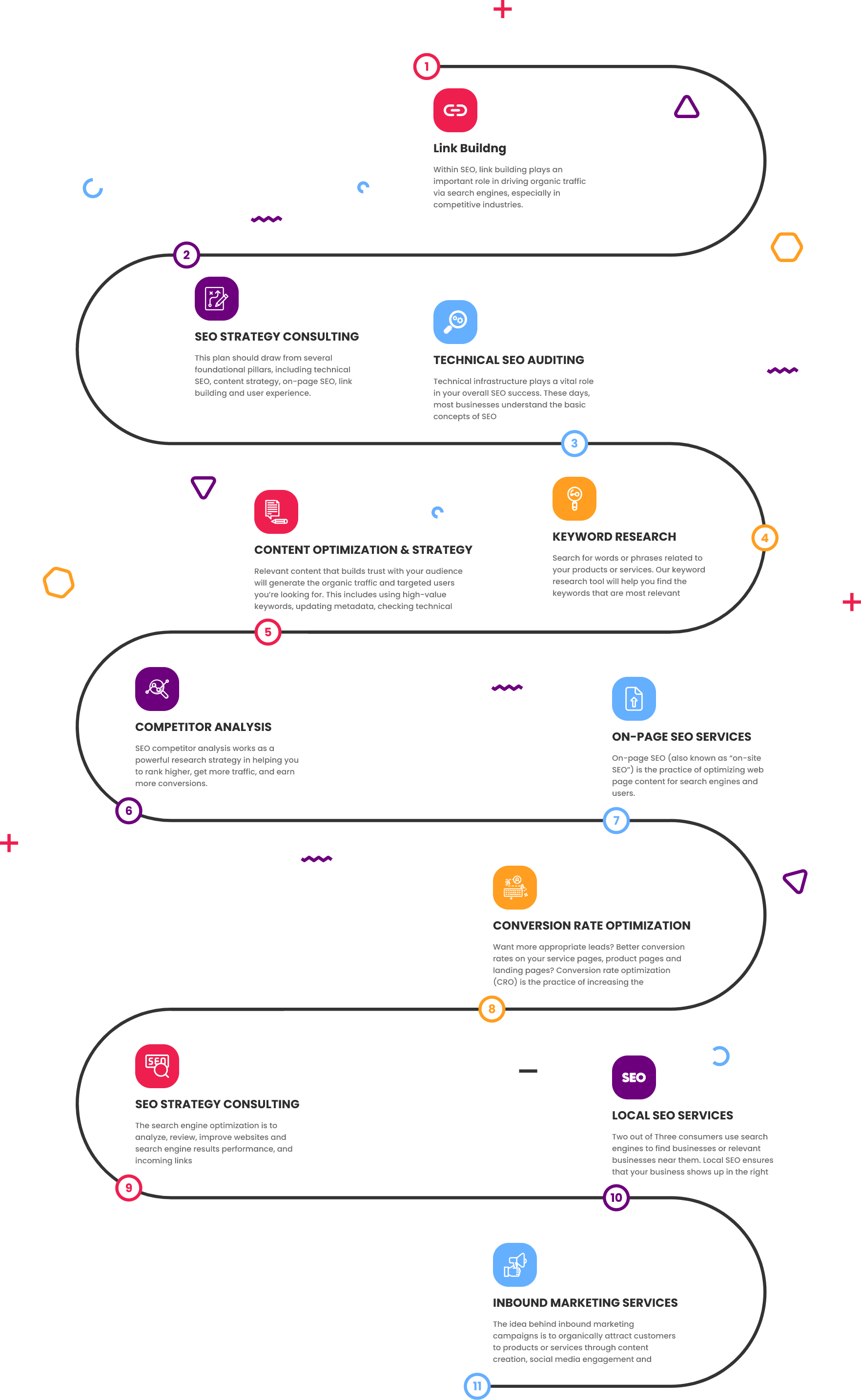 our-process